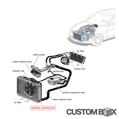 Skid Racing General purpose slim electric fan 10 inch 12V 80W Overheat countermeasure push pull both compatible easy installation radiator oil cooler mission cooler etc.