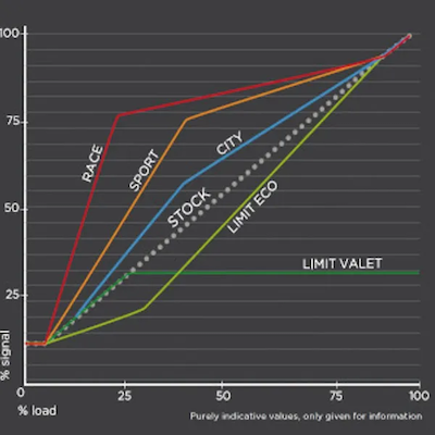 Maruha Motors  About The RAPiD Throttle Controller For Mazda  Roadster  FR/ND