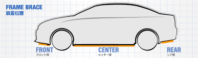 CARBING Frame Brace Front / Center / Rear